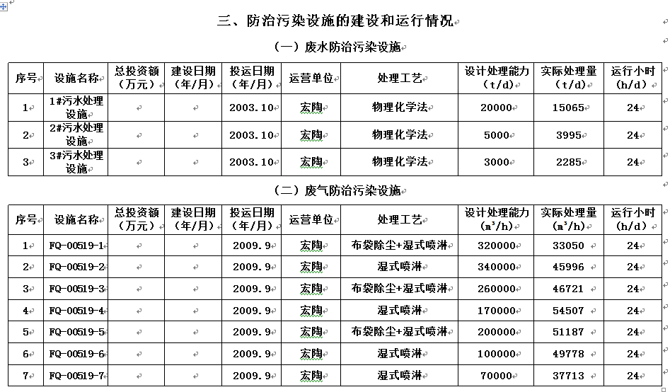 918博天堂·(中国)官方网站