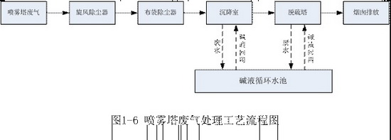 918博天堂·(中国)官方网站