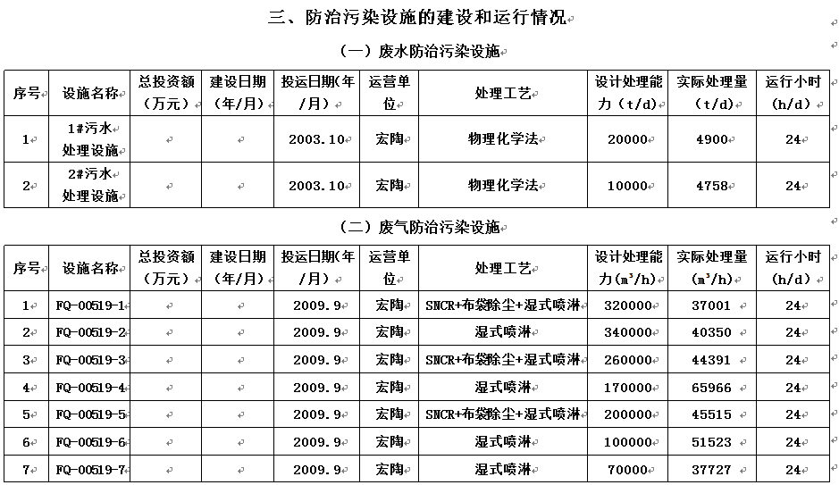 918博天堂·(中国)官方网站