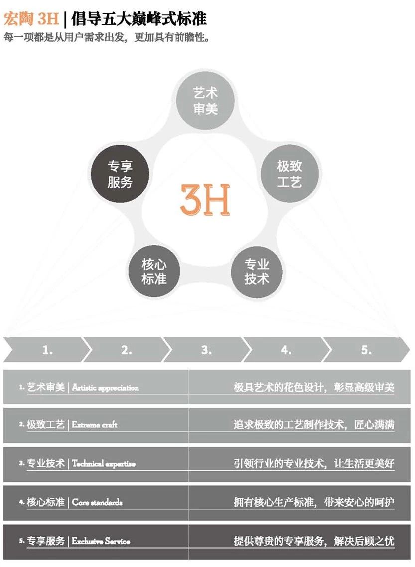 918博天堂地砖3H介绍