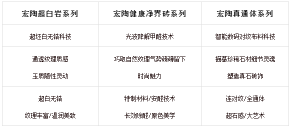 3H瓷砖地砖家族系列产品