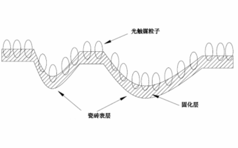 光触媒瓷砖结构图