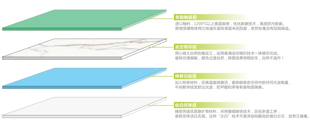 波降解甲醛瓷砖——康健净界砖