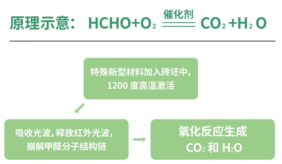 918博天堂岩板新型质料