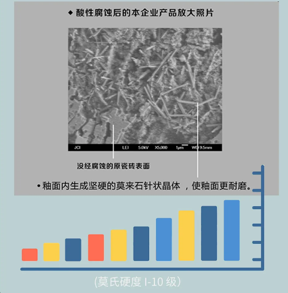 酸性侵蚀前后比照图