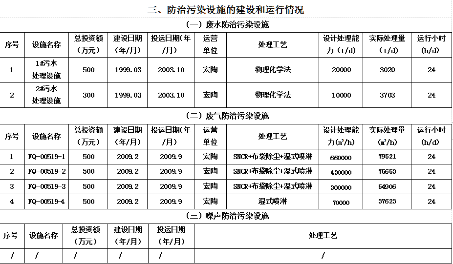 918博天堂·(中国)官方网站