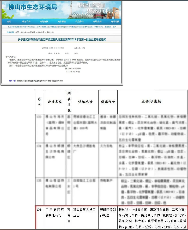 918博天堂被佛山市生态情形局纳入“监视执法正面清单”图